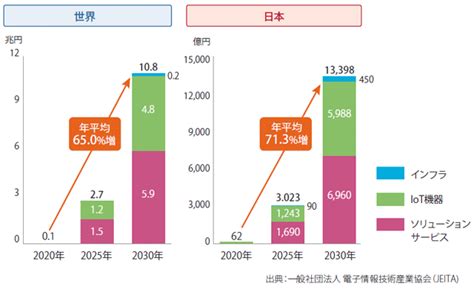 「専用5g」が世界で加速 中韓独のローカル／プライベート5g動向｜business Network