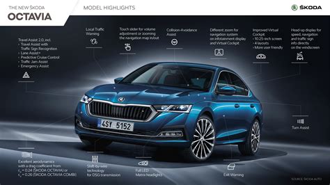 Koda Octavia Infographic Koda Storyboard