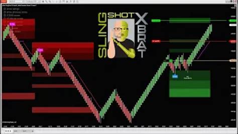 Day Trading Es Emini Futures With Xbrat Slingshot Futures Trading