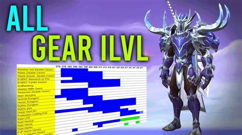 ALL SOURCES Of Ilvl GEAR In 10 1 YouTube