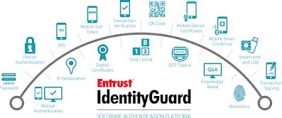 Offline Authentication - The Top Differences Between RSA and Entrust Tokens