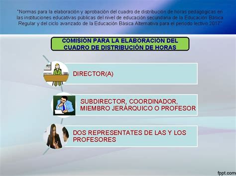 Normas Para La Elaboracin Y Aprobacin Del Cuadro