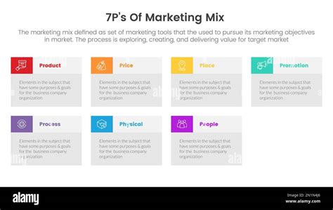 Infografía De Estrategia 7ps De Mezcla De Marketing Con Concepto De Información De Tabla De Caja