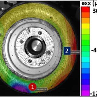 Full Field Lagrange Strain Data Strain In Horizontal Direction Of The