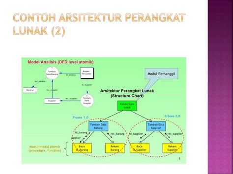 REKAYASA PERANGKAT LUNAK PERANCANGAN ARSITEKTUR PERANGKAT LUNAK Ppt