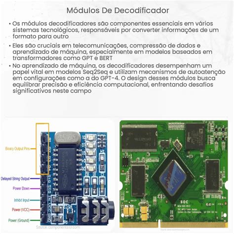 Qual é O Sentido Da Palavra Decodificador Justifique Sua Resposta