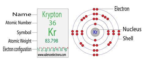 Electron Configuration Of Krypton