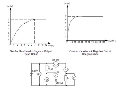 Dasar Dasar Dioda Zener Kampus Elektronika