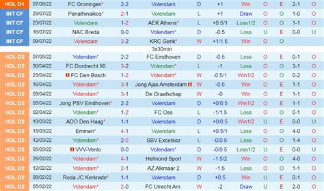 Soi kèo Volendam vs Nijmegen VĐQG Hà Lan 2022 23