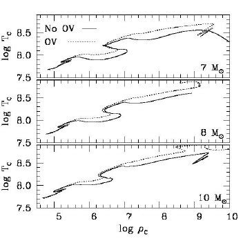 (PDF) The evolution of primordial Super–AGB stars