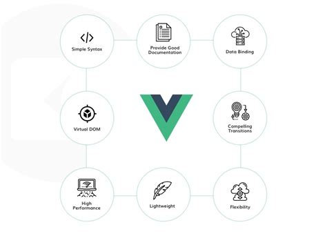 Mastering VueJS A Comprehensive Guide To Building User Friendly