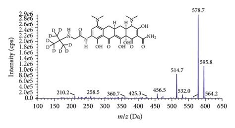 Chemical Structures And Product Ion Mass Spectra Of The M H Ions