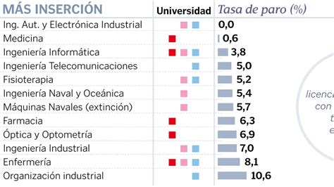 Cuantas Materias Hay En Cuarto Año De Secundaria Material Colección