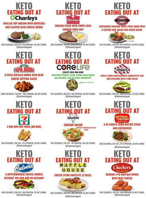 Keto Fast Food Options What Are You Having For Lunch Today Keto Fast Food Keto Fast Food