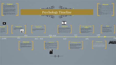 Psychology Timeline By Ryan Kristian On Prezi