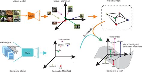 Figure From Learning Visually Aligned Semantic Graph For Cross Modal