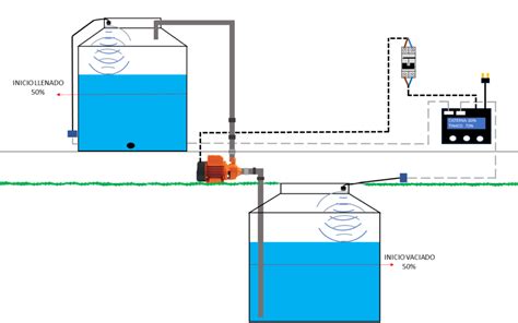 Controlador de Llenado Automático de Agua en Tinaco MICROCHIPOTLE