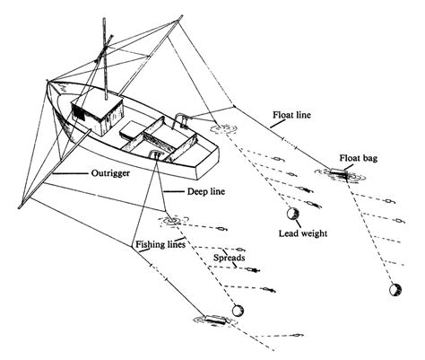 Fishing Gear Types 101 Trolling — Monterey Bay Fisheries Trust