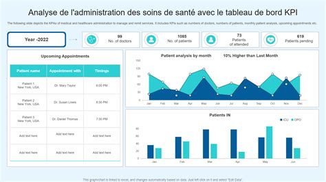 Top Des Mod Les De Tableaux De Bord De Sant Avec Exemples Et Exemples