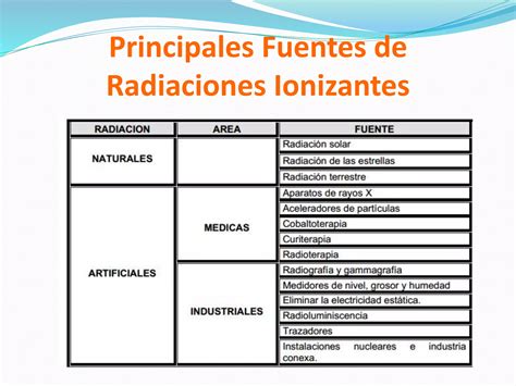 Radiaciones Ionizantes Ppt