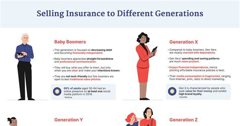 Selling Insurance To Different Generations The Best Approach For 2021