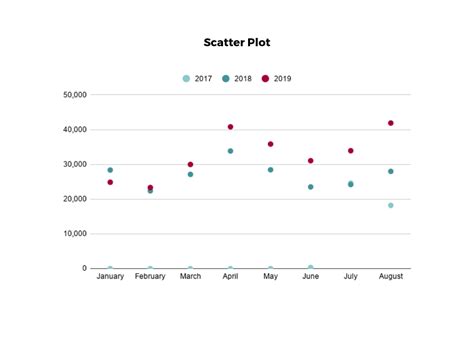 Important Data Visualization Techniques Hbs Online