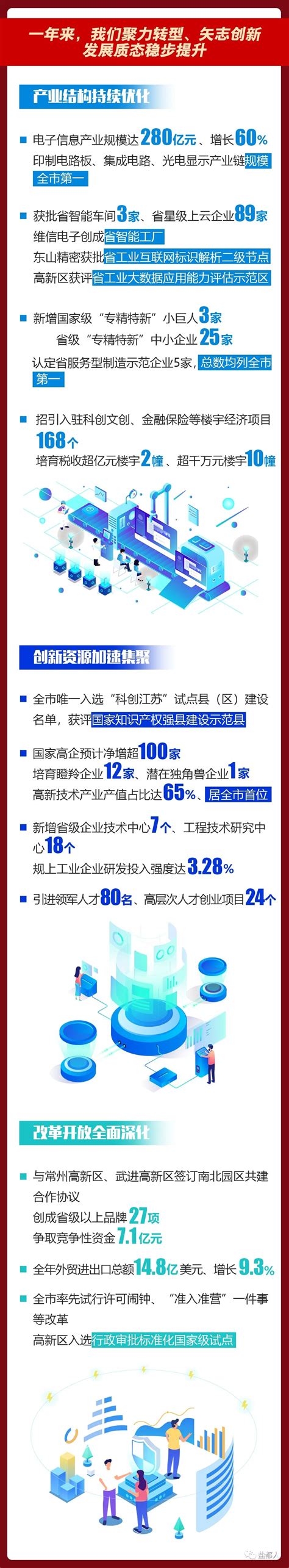 盐城市盐都区人民政府 政策解读 一图读懂盐都政府工作报告