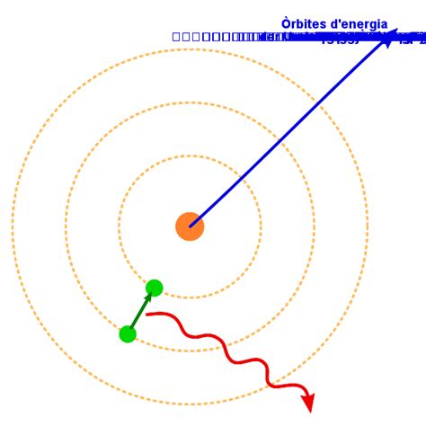 Image: Bohr atom model English