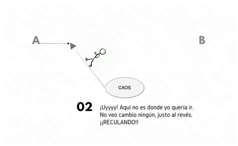 Gestión Del Cambio ¡lo Odiamos Escuela De Efectividad