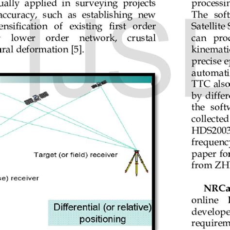 Concept Of Gps Static Relative Positioning Technique Download Scientific Diagram