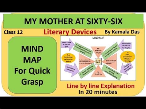 My Mother At Sixty Six MIND MAP Class 12 Explanation YouTube