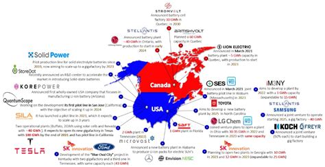 Batteries Free Full Text On The Current And Future Outlook Of