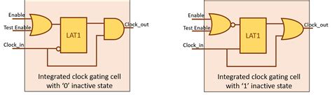 Clock Gating Cell