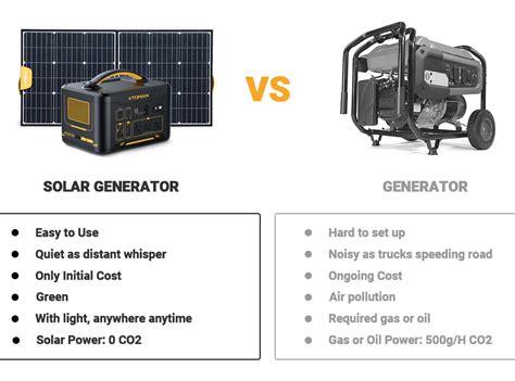 Portable Power Station Vs Standby Generator Which Is Better For Your