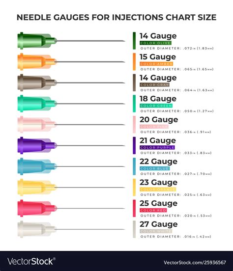 Pink Color Needle Gauge Informacionpublicasvetgobgt