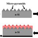 Schematic Of Process Flow Of Ag Pedot Pss T N Si In Ga Solar Cell