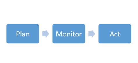 Linear Scheduling Vs Critical Path Method The Art Of Project Scheduling