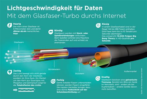 Mit Dem Glasfaser Turbo Durchs Internet WinFuture De