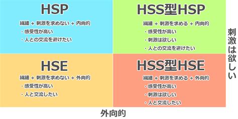 Hspとhss型の関係性とは？hseとの違いを解説 オンボーディング Hr Blog 経営者と役員とともに社会を『happy』にする