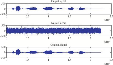 Noise Reduction Using Modified Wiener Filter In Digital Hearing Aid For