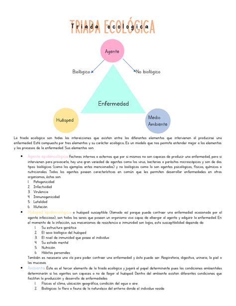 Triada Ecol Gica Salud La Triada Ecol Gica Son Todas Las