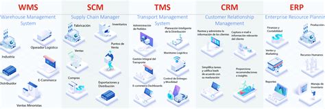 Tms Qu Es Y Qu Diferencias Tiene Con Wms Scm Crm Y Erp Parte Hot