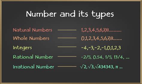 Real Numbers - GeeksforGeeks