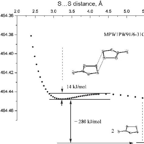 Temperature Dependence Of Epr Intensity Of The Triplet Spectrum A And Download Scientific