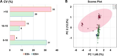 Frontiers Combining Metabolomics And Interpretable Machine Learning