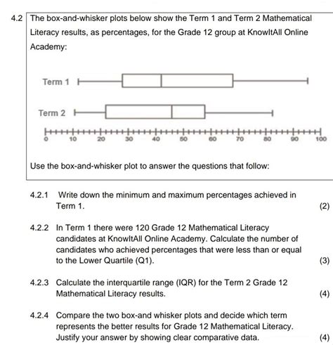 Solved The Box And Whisker Plots Below Show The Term And Chegg