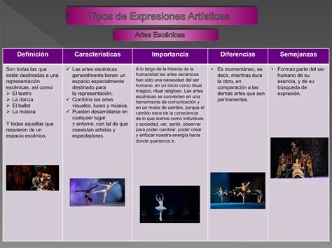 Tipos De Expresiones Artísticas Ppt