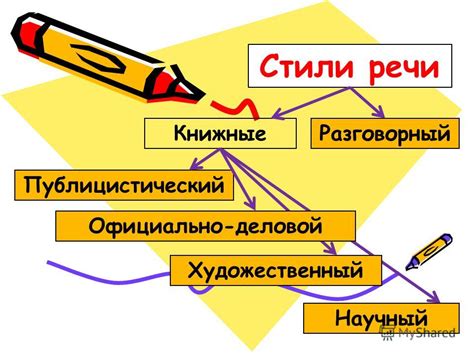 Презентация Стили Речи - 63 фото