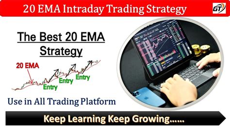 Ema Intraday Trading Strategy Price Action Strategy Tarding