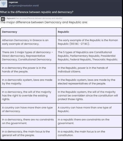 A Cool Guide To Difference Between Republic And Democracy R Coolguides